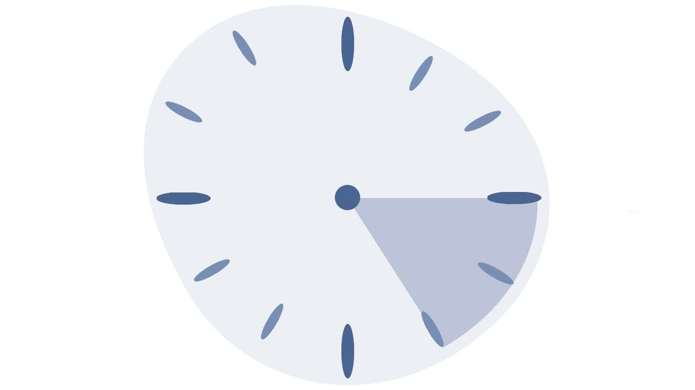 Afbeelding van een klok. De tijd tussen 15:00 en 17:00 uur is in kleur gemarkeerd.